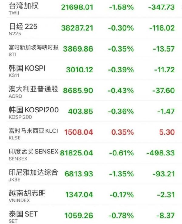 中融证券 两艘超级油轮紧急掉头，油运运费大涨，高盛：油价恐上涨47%！A股港口股、军工股大涨！伊朗被曝曾警告特朗普，朝鲜谴责美国